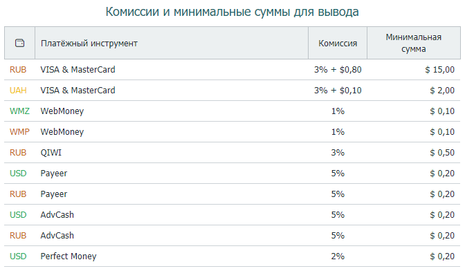 seosprint вывод денег