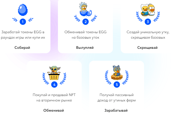Wavesducks nft игра