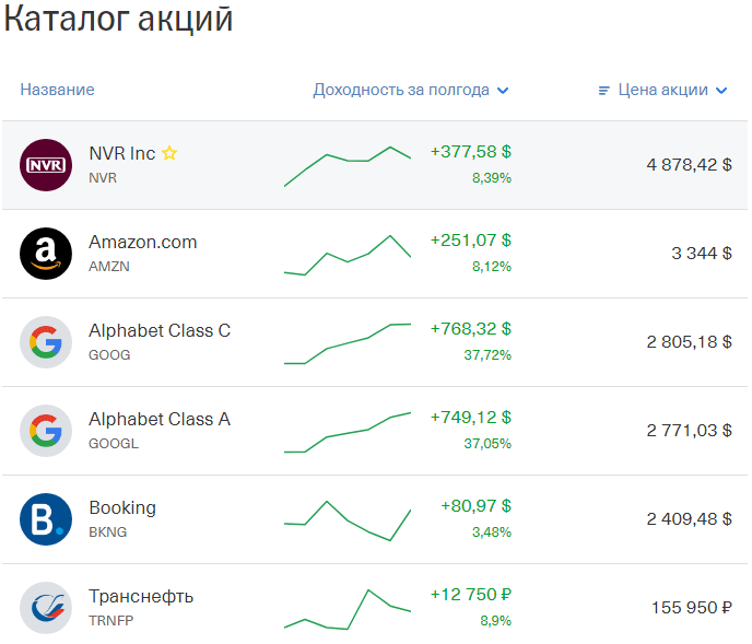 сколько можно заработать на акциях