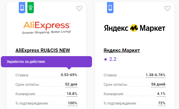 заработок на партнерских программах