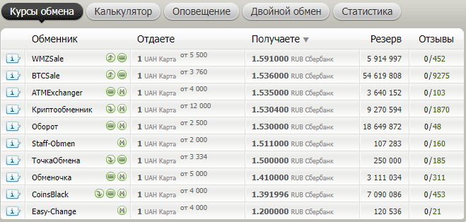 обмен с карты украины на карту россии
